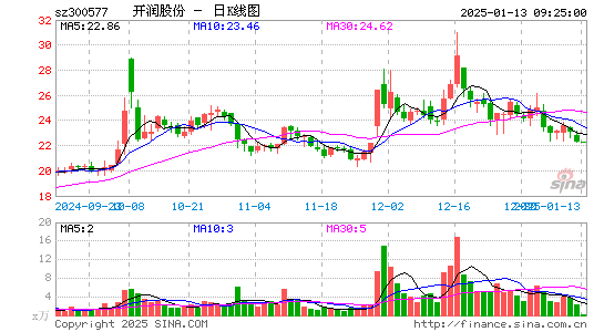 开润股份