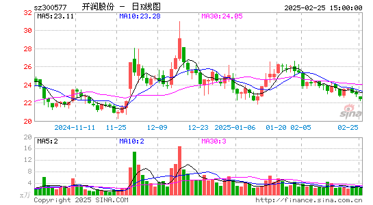 开润股份