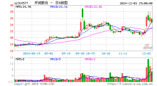 开润股份