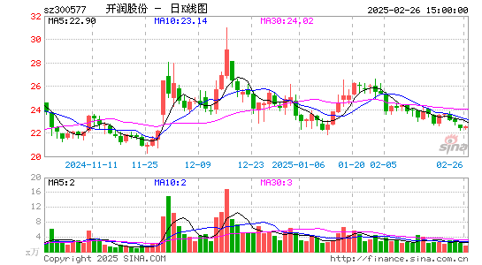 开润股份