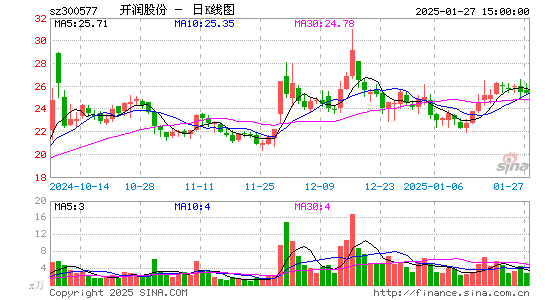 开润股份