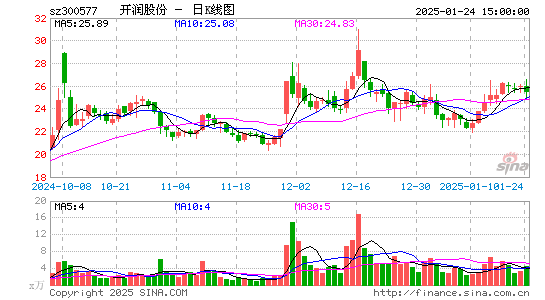 开润股份