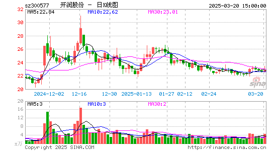 开润股份