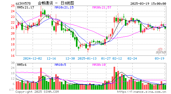 会畅通讯