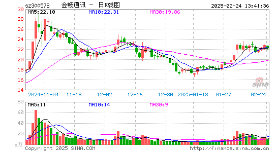 会畅通讯