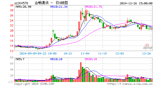 会畅通讯