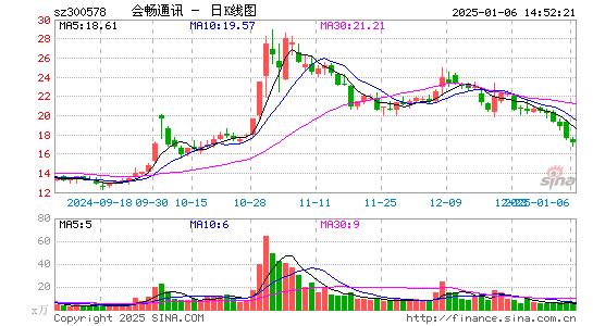 会畅通讯