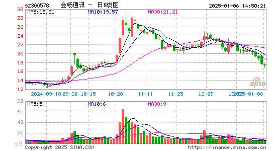 会畅通讯