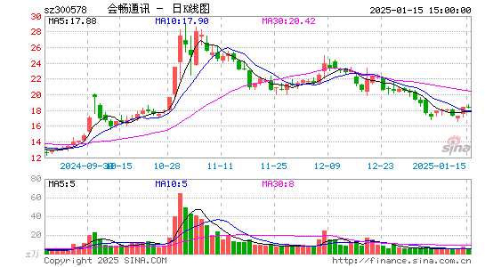 会畅通讯