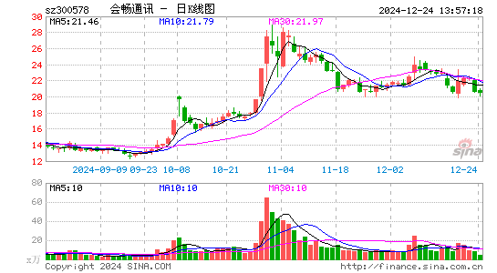 会畅通讯