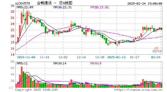 会畅通讯