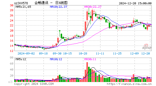 会畅通讯