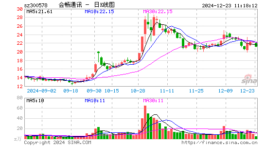 会畅通讯