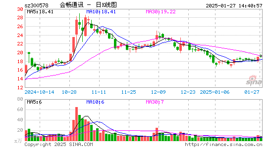 会畅通讯