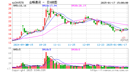 会畅通讯