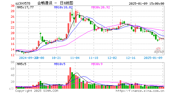 会畅通讯