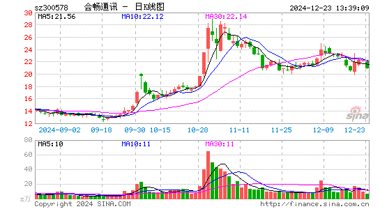 会畅通讯