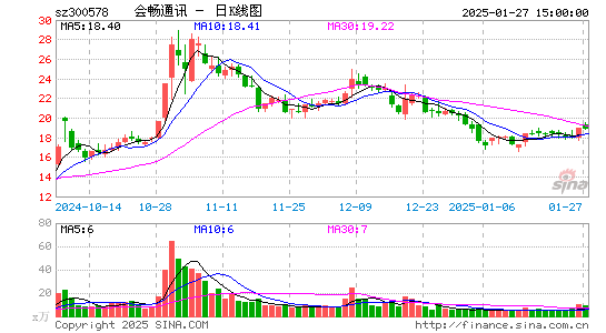 会畅通讯