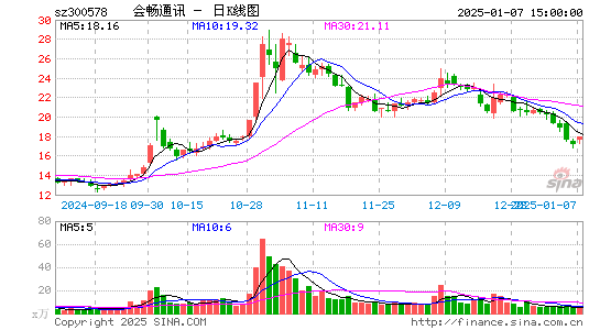 会畅通讯