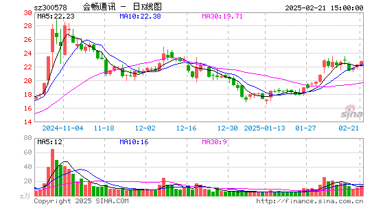 会畅通讯