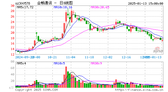 会畅通讯