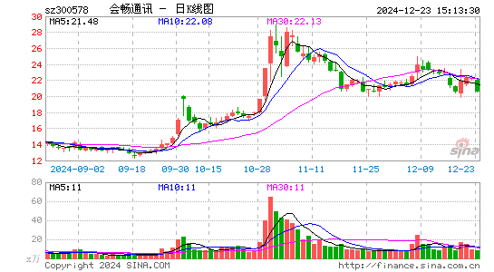 会畅通讯