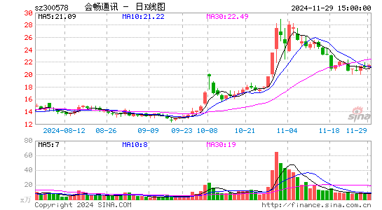 会畅通讯