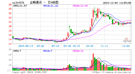 会畅通讯