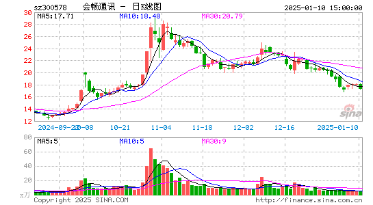 会畅通讯