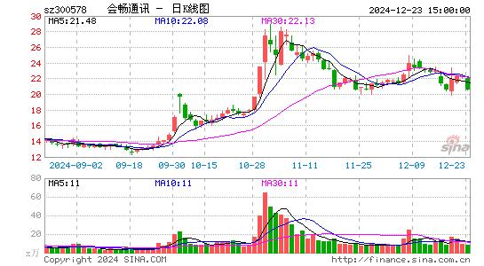 会畅通讯