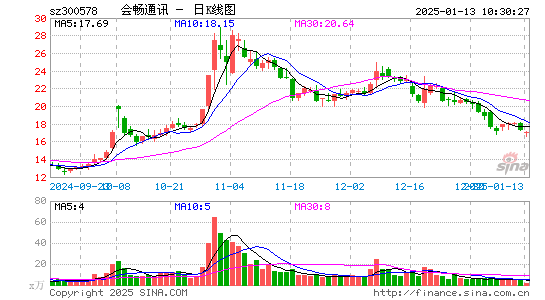 会畅通讯