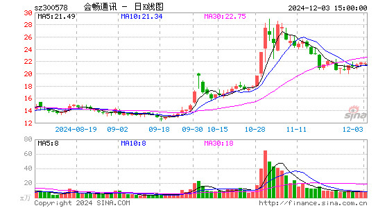 会畅通讯