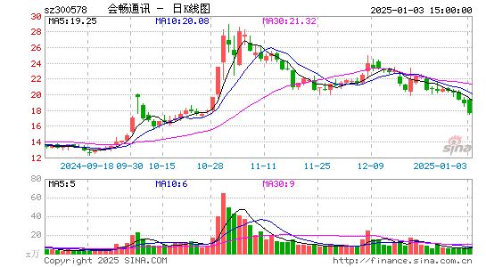 会畅通讯