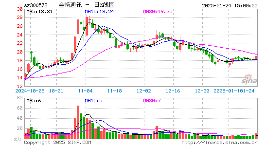 会畅通讯