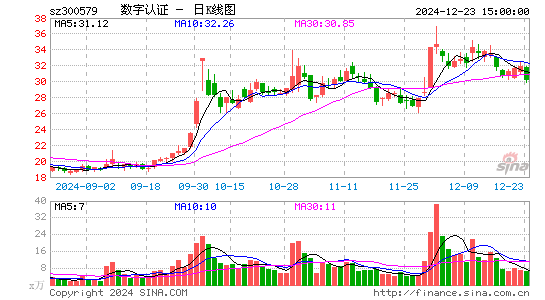 数字认证