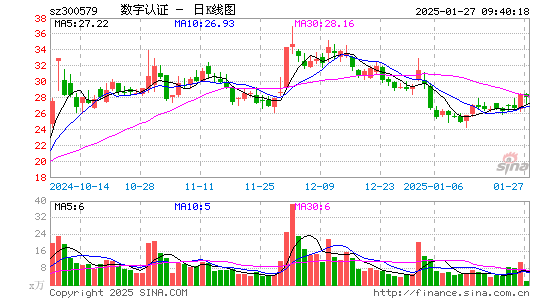 数字认证