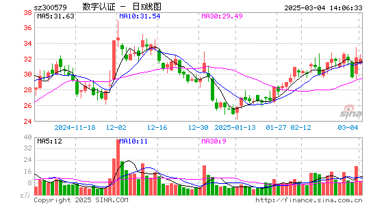 数字认证