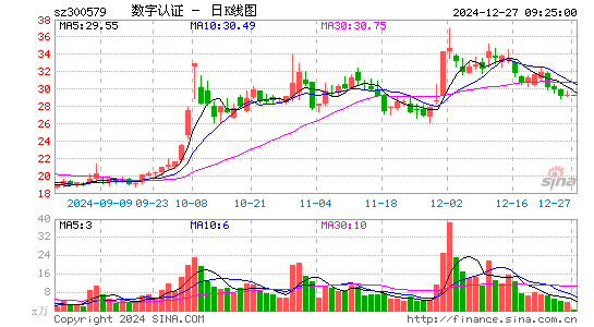 数字认证