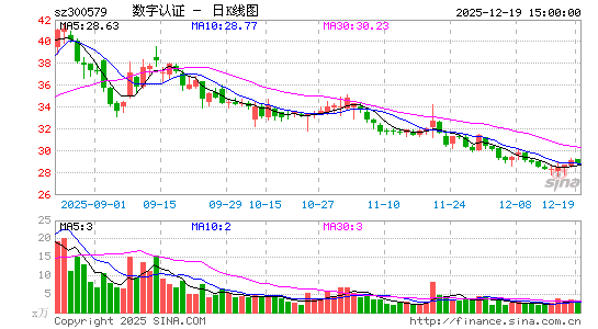 ������֤