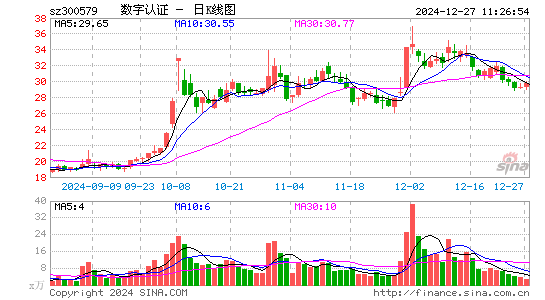 数字认证