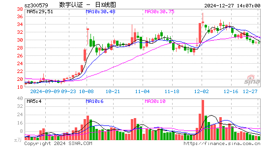 数字认证