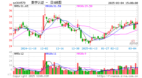 数字认证