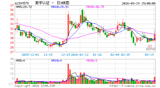 ������֤