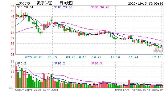 ������֤