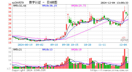 数字认证