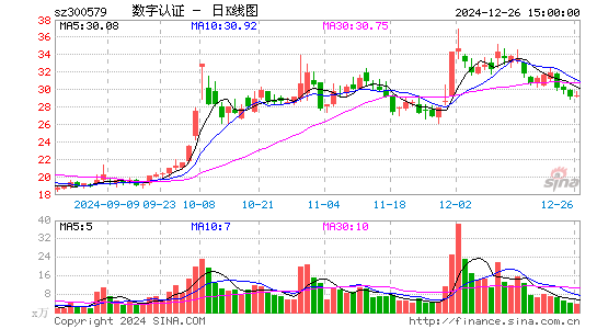 数字认证