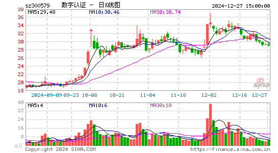 数字认证