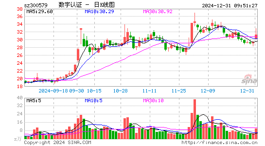 数字认证