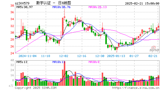 数字认证