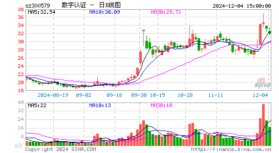 数字认证